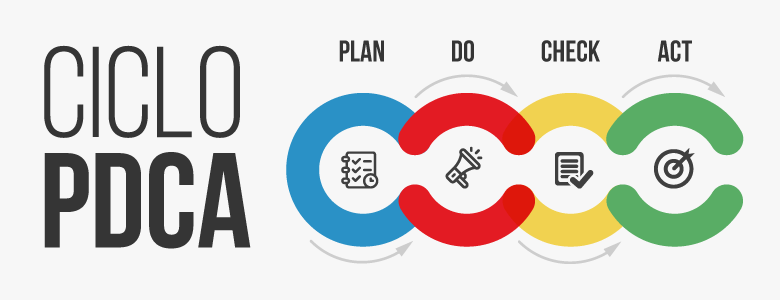 Ciclo PDCA: Entenda a ferramenta.